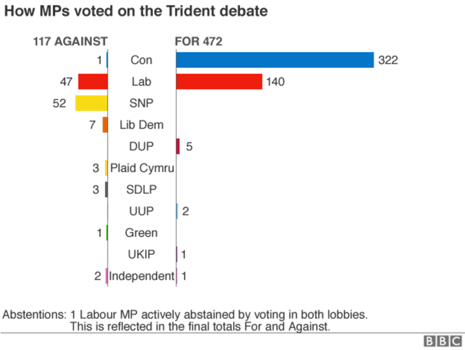 Glasovanje Trident