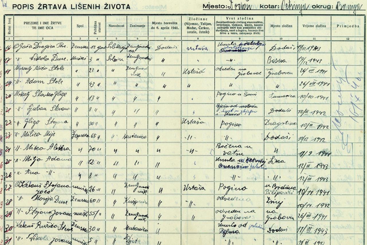 Što se zbilo u banskom  grabovcu 1941.?